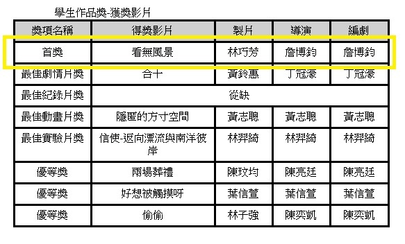 圖片說明